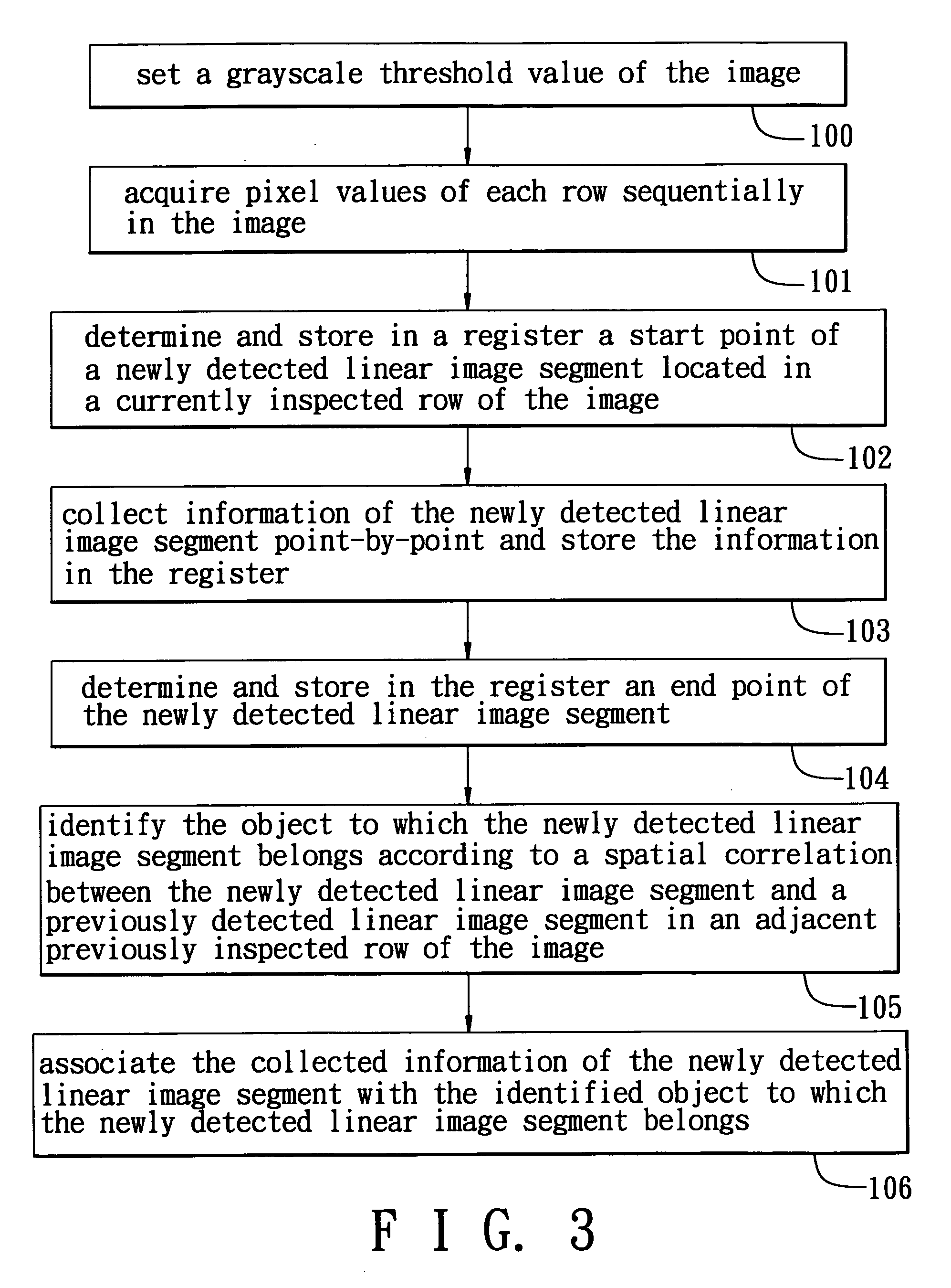 Method for recognizing objects in an image without recording the image in its entirety