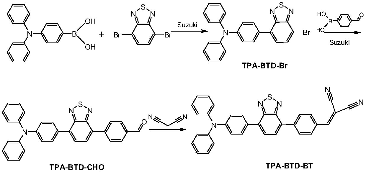 Benzothiadiazole malononitrile and synthesis method thereof, and method for detecting CN&lt;-&gt;