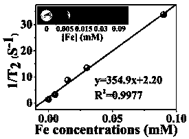 A kind of transition metal chalcogenide material and preparation method thereof