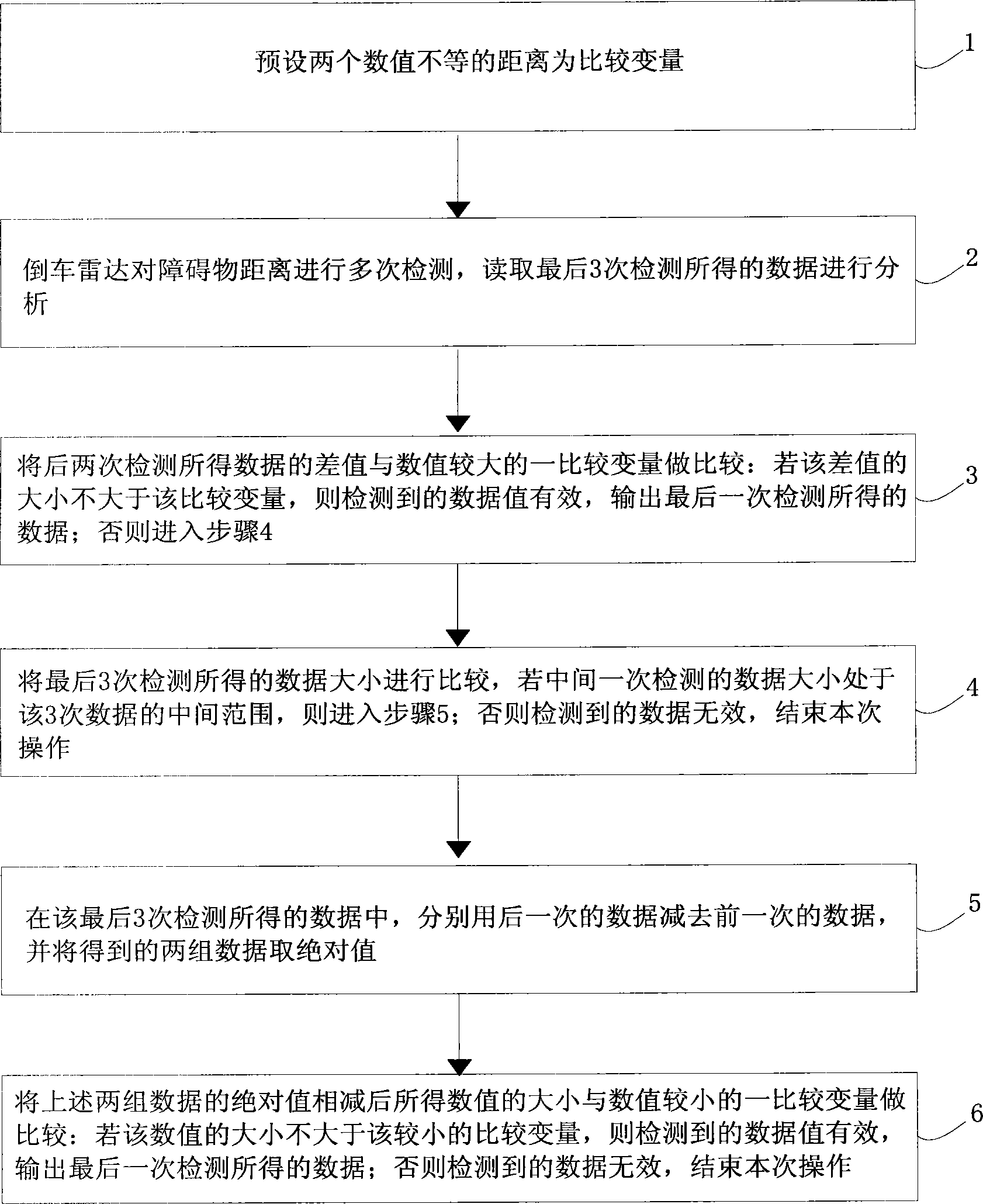 Work method of anti-jamming reversing radar