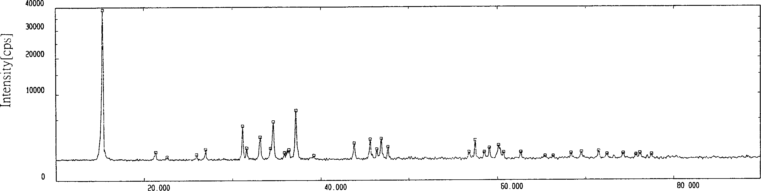 Botallackite preparation method and uses thereof