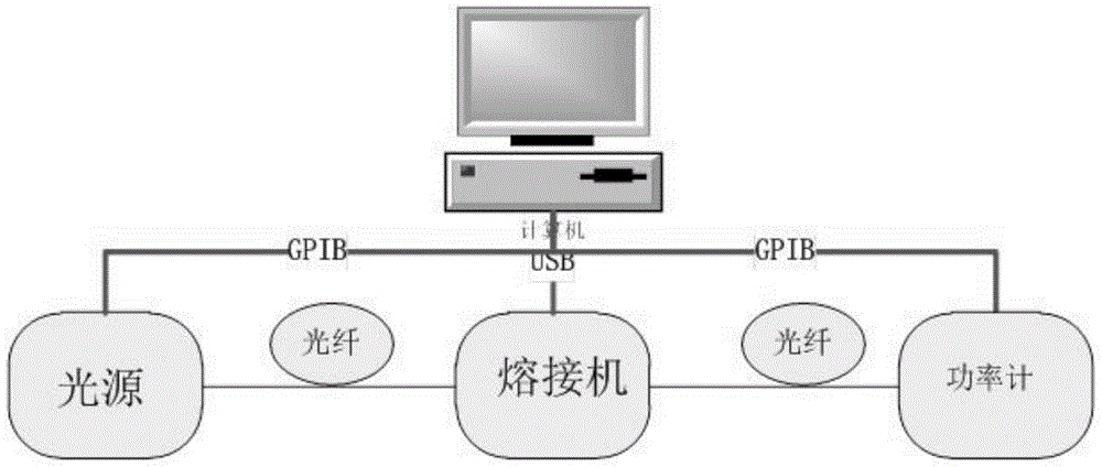 Method and device for optical fiber fusion splicing