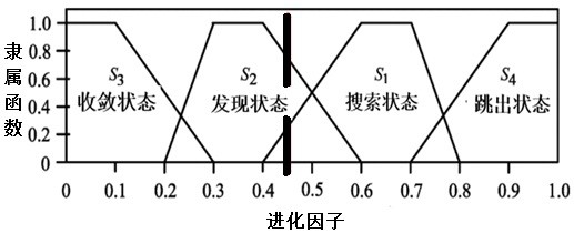 Energy-saving control method and system for base station in double-layer heterogeneous network