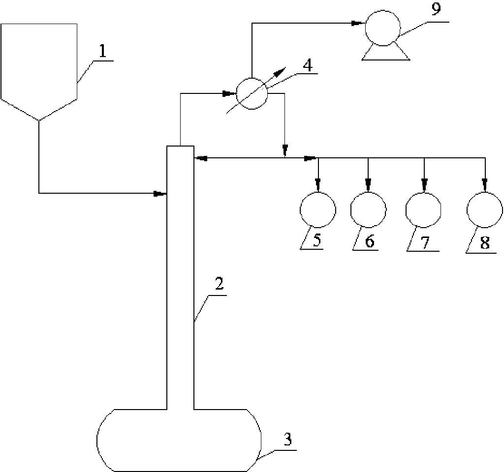 Separation method of isobutanol-ethyl isobutyrate azeotrope by batch extraction rectification