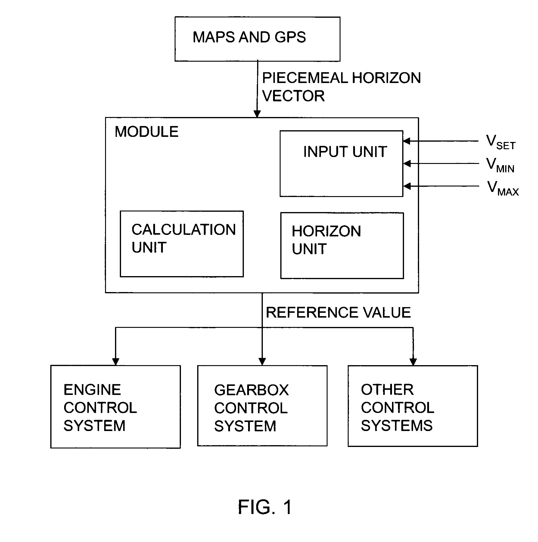 Method and module for determining of reference values for a vehicle control system