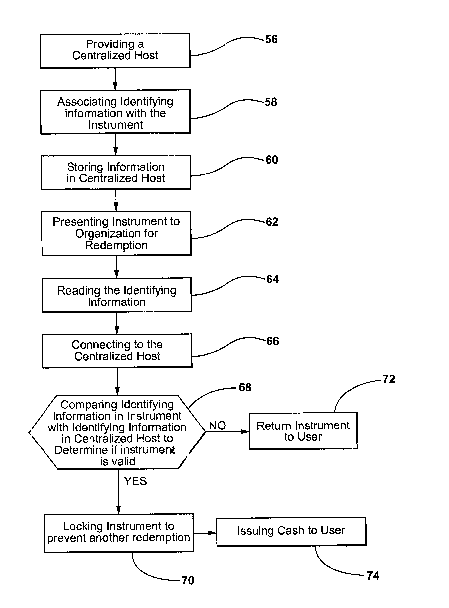 Method of redeeming a value bearing instrument