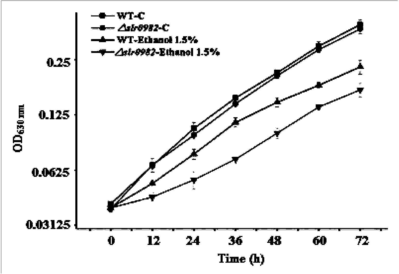 Ethanol-tolerant related gene slr0982 of synechocystis 6803 and applications of gene