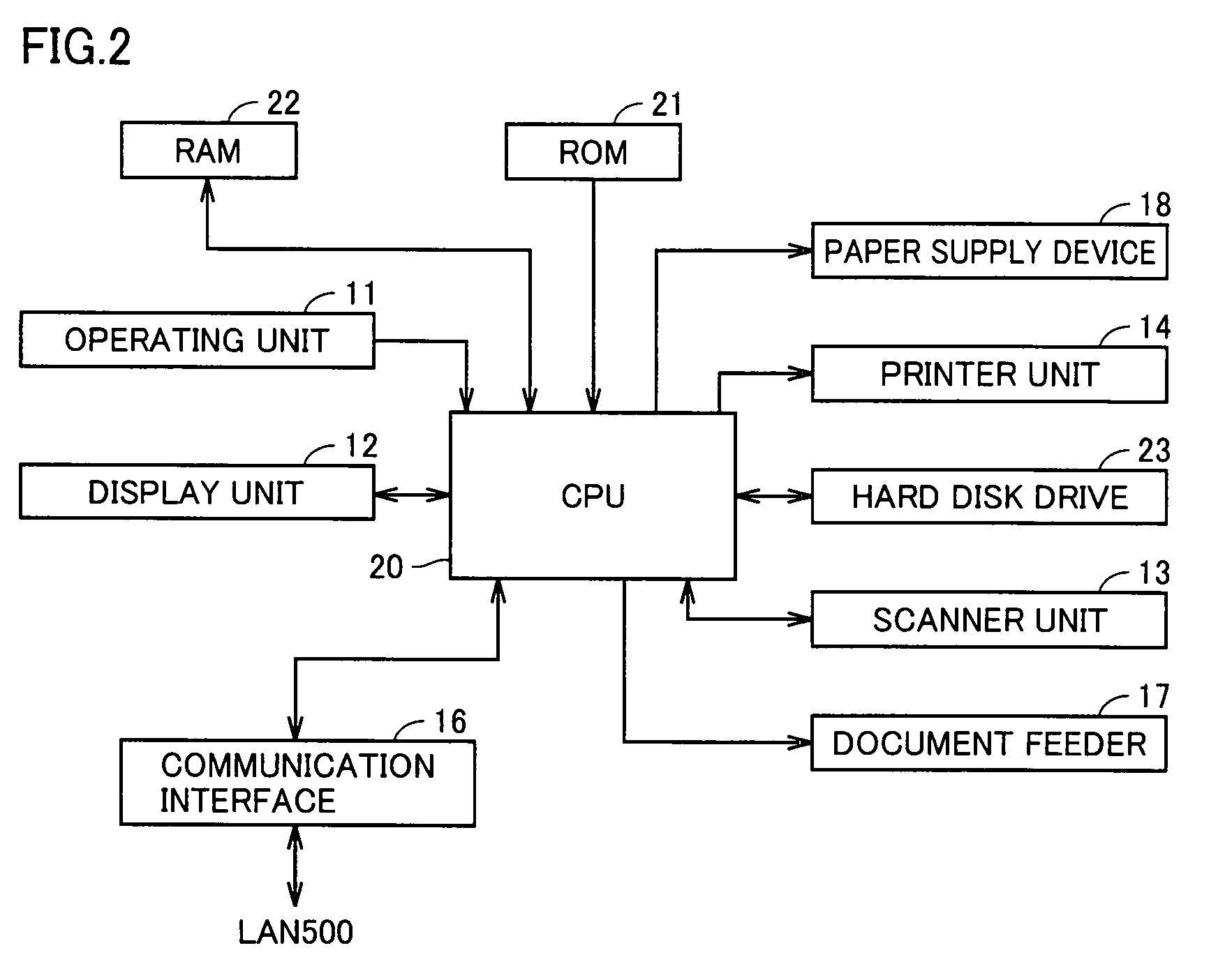 Application program distributing apparatus, image processing apparatus and program, allowing data communications using S/MIME at ease