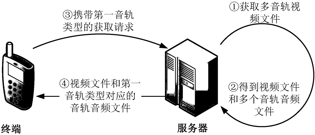 Method and device for sending target video