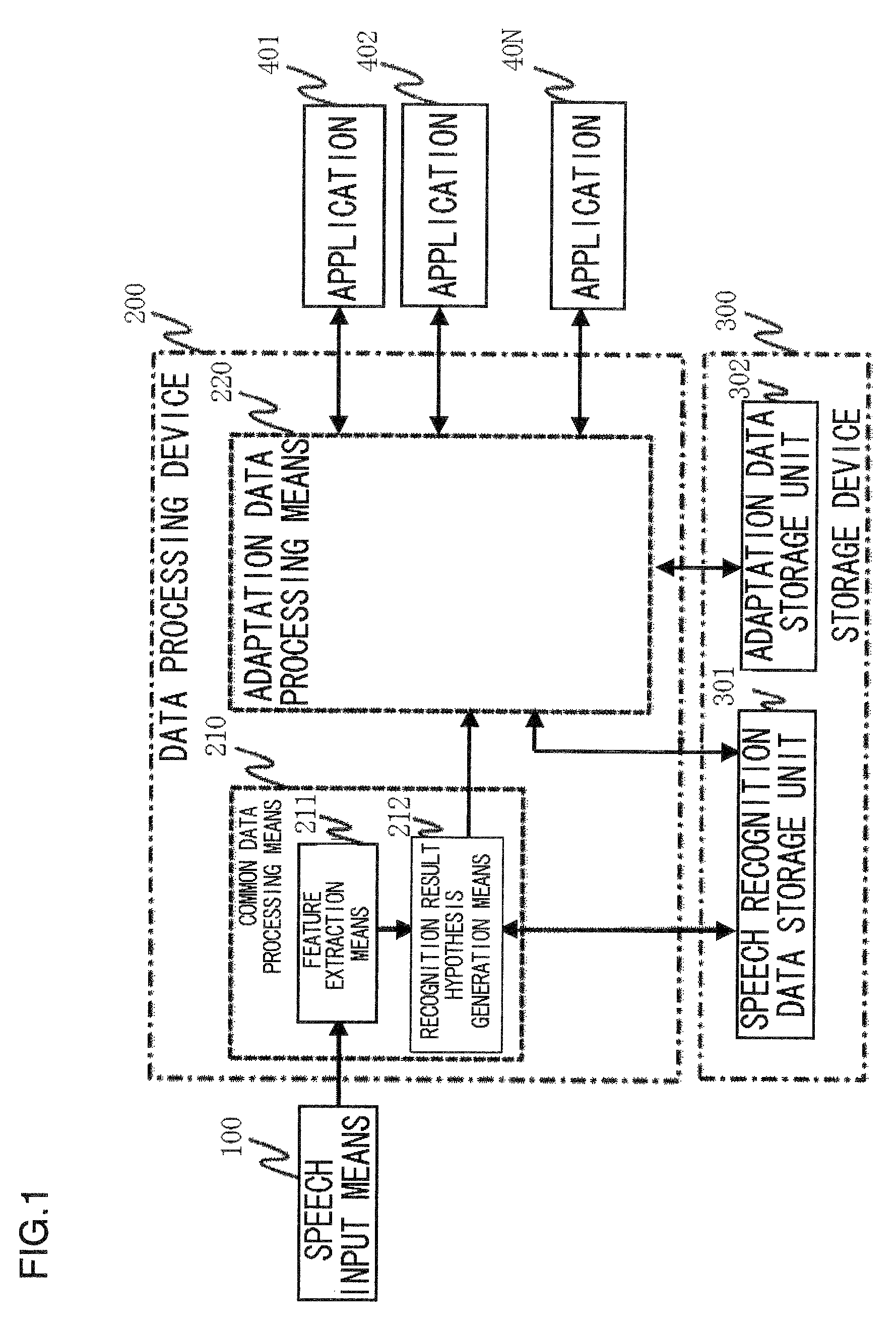 Speech recognition system and method for plural applications