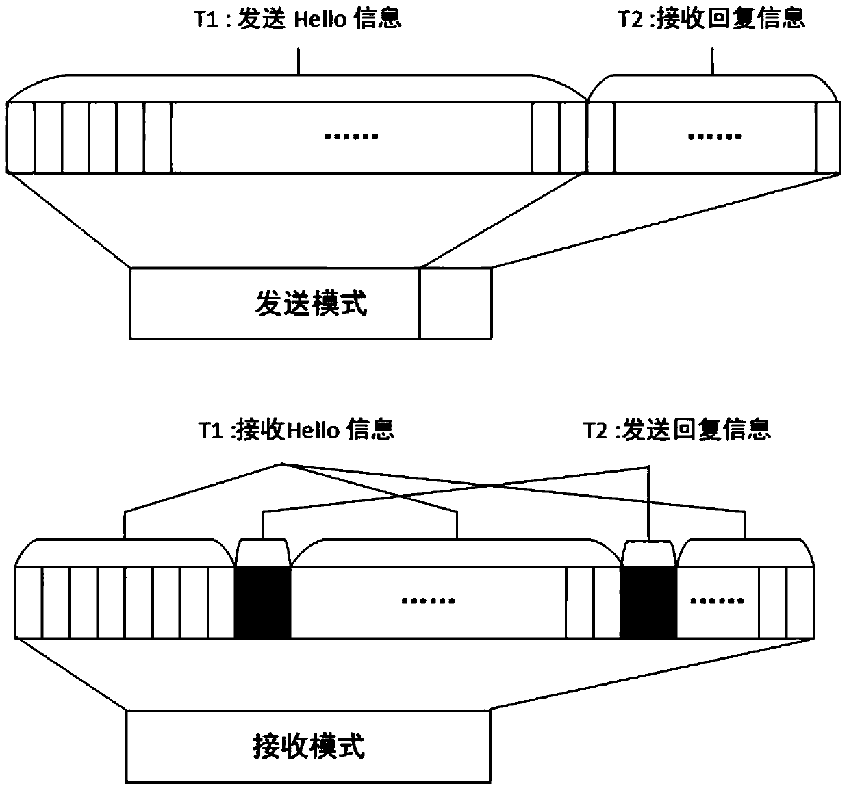 A Neighbor Node Discovery Method Based on Beamforming Antenna