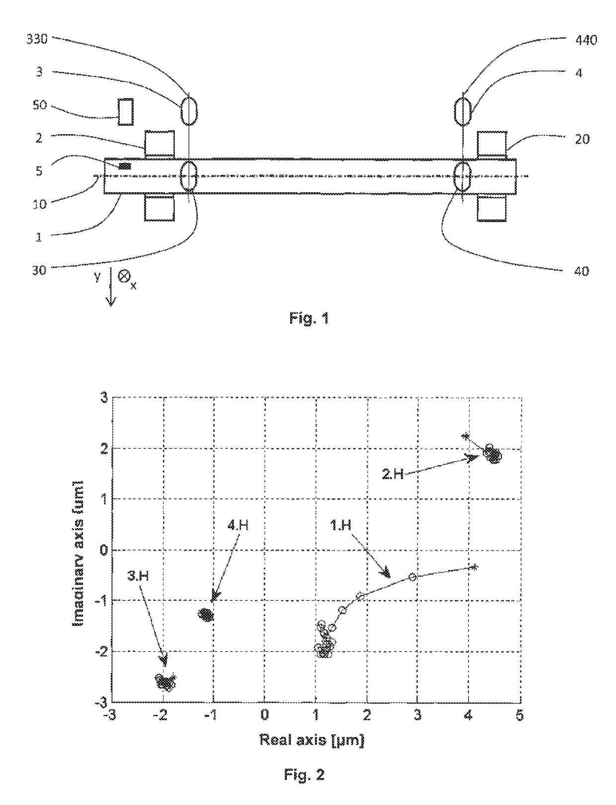 Method for determining current eccentricity of rotating rotor and method of diagnostics of eccentricity of rotating rotor