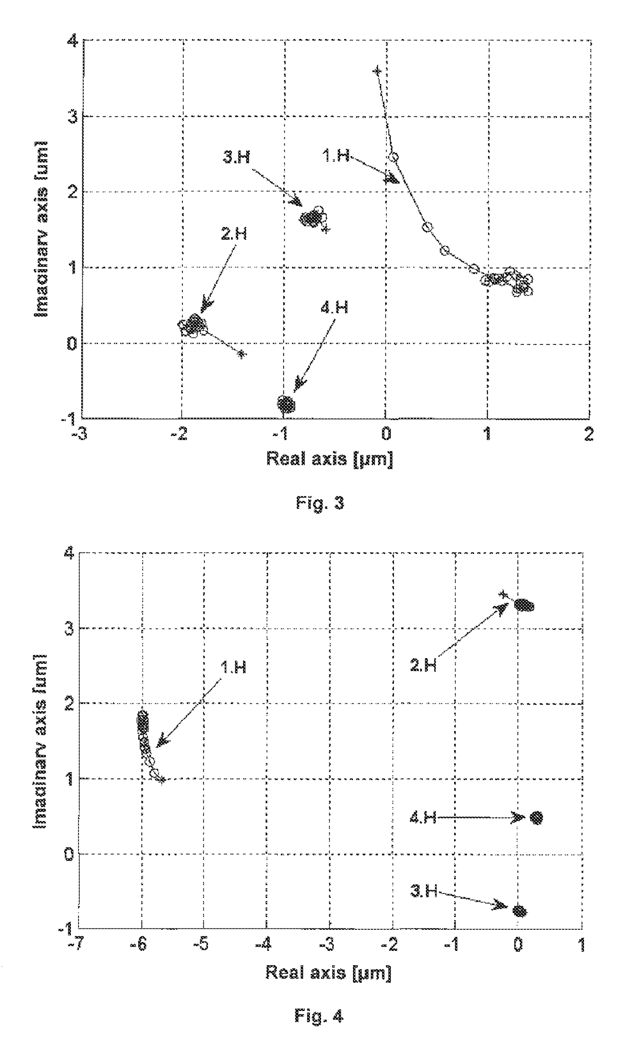 Method for determining current eccentricity of rotating rotor and method of diagnostics of eccentricity of rotating rotor