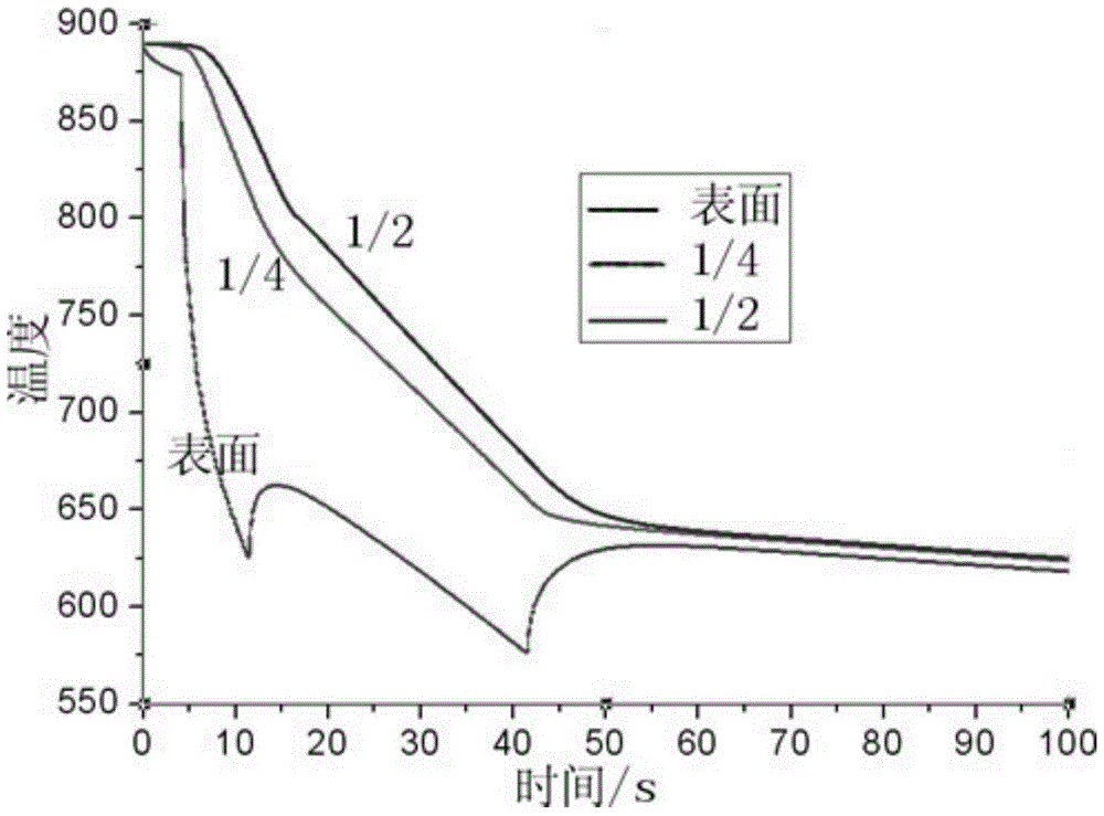 A control method for implementing NAC process of marine plate by using quenching machine device