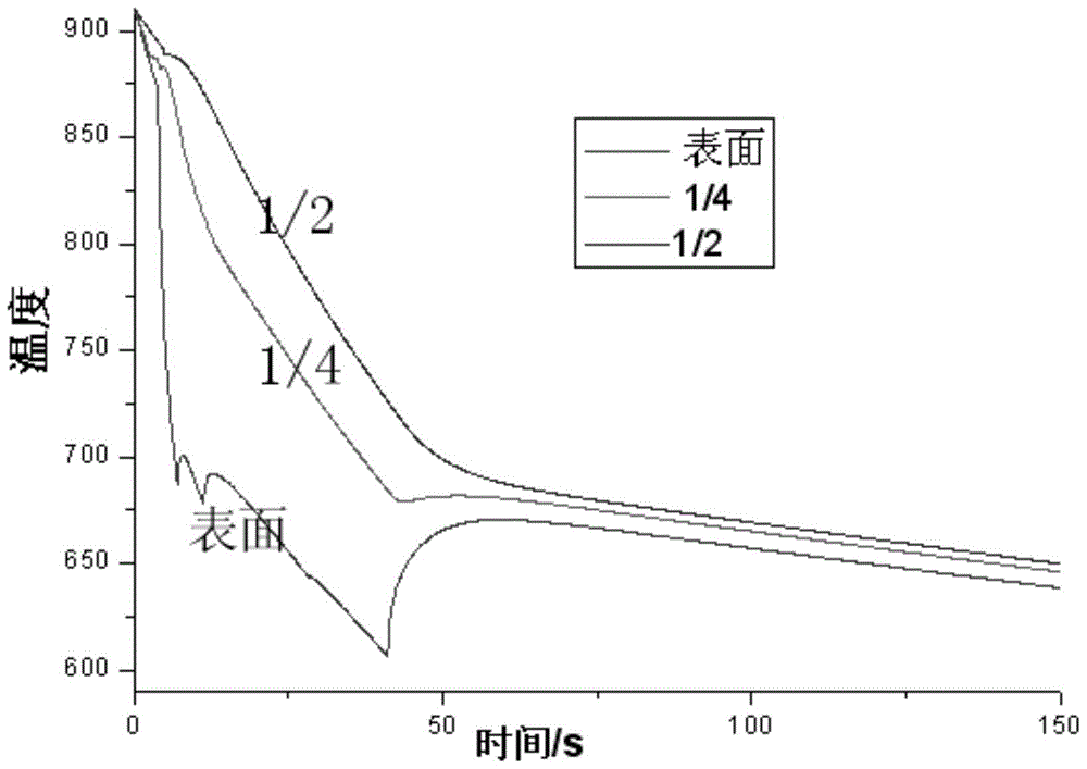 A control method for implementing NAC process of marine plate by using quenching machine device