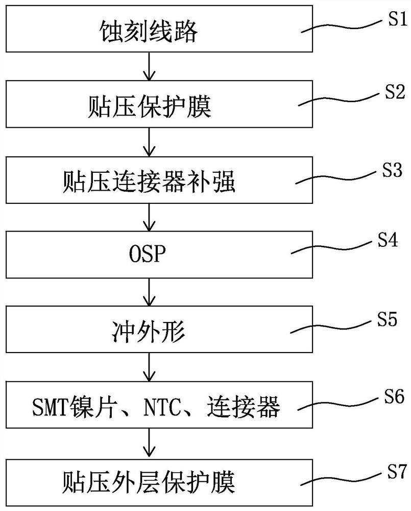 A kind of FPC product processing method