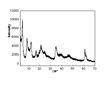 Preparation method for methotrexate/layered double hydroxide nanocomposite