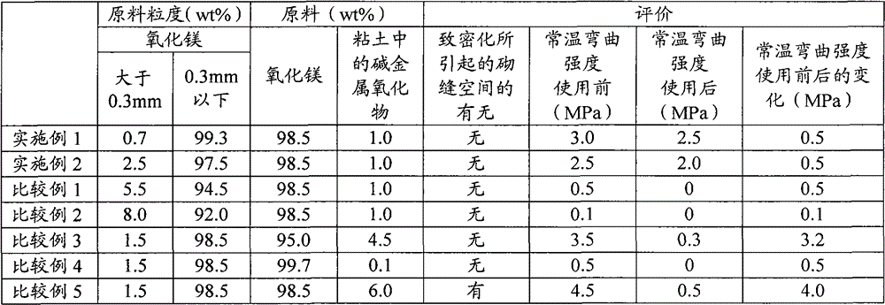 Unshaped refractory for heat treatment furnace and lining structure of the furnace