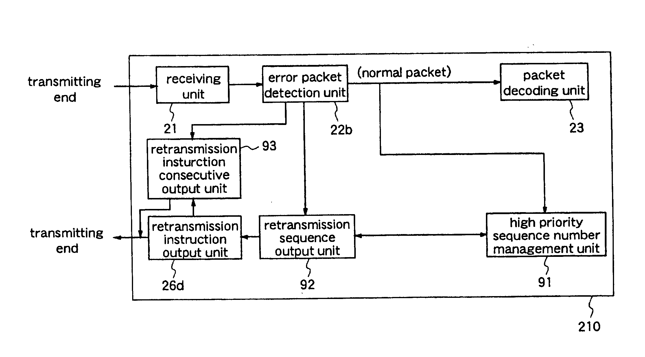 Data transmission method and data transmission apparatus