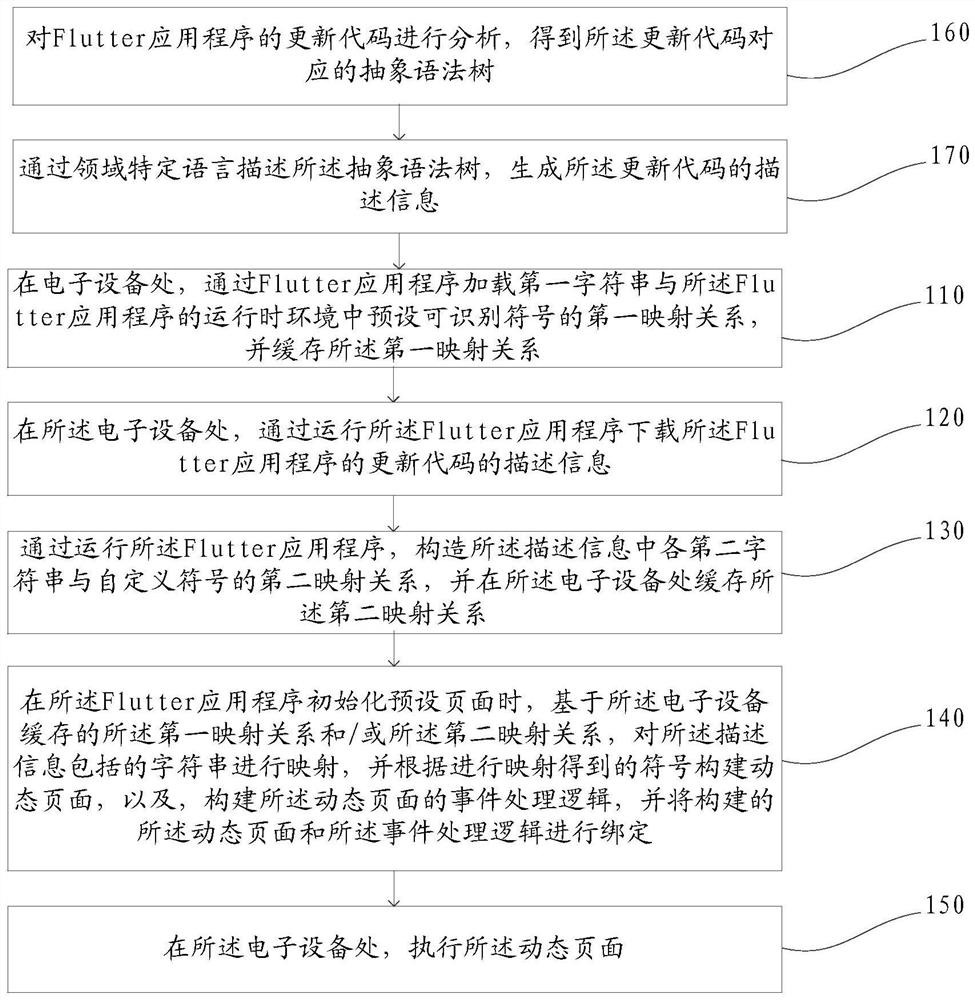 Application program dynamic method and device and electronic equipment