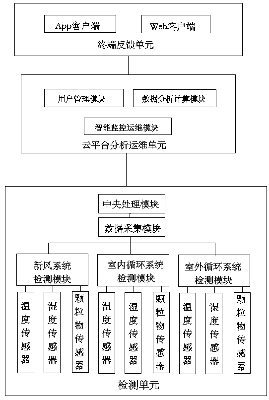 Central air conditioner monitoring system and method