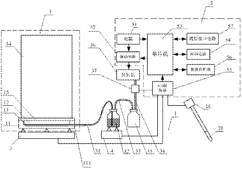 Compensating automatic measurement system and method of soil surface evaporation capacity