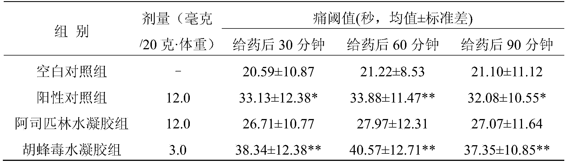 Analgesic and anti-inflammatory active site of Vespa insect, as well as preparation method and application thereof