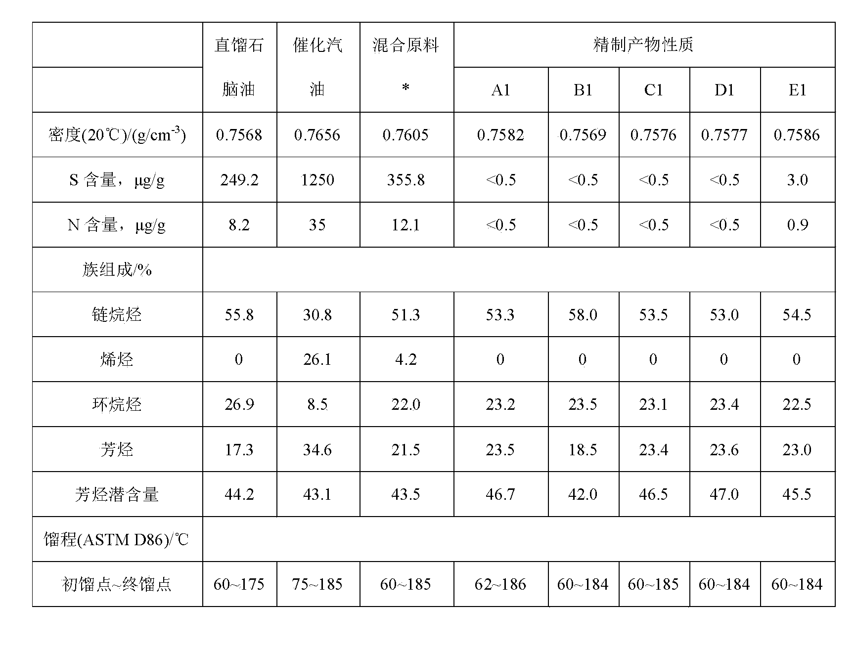 Reforming pre-hydrogenation catalyst with aromatization property and preparation method thereof