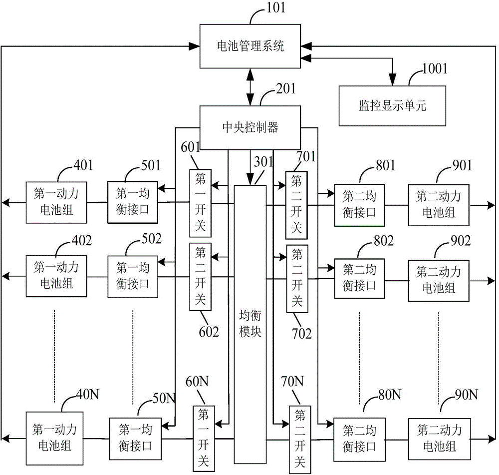 Power battery pack balancing system and method