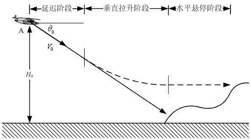 Method for generating warning envelope curve of helicopter terrain awareness and warning system