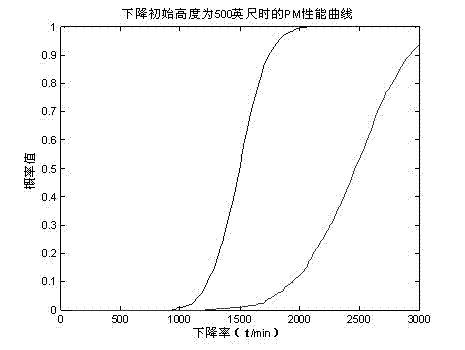 Method for generating warning envelope curve of helicopter terrain awareness and warning system