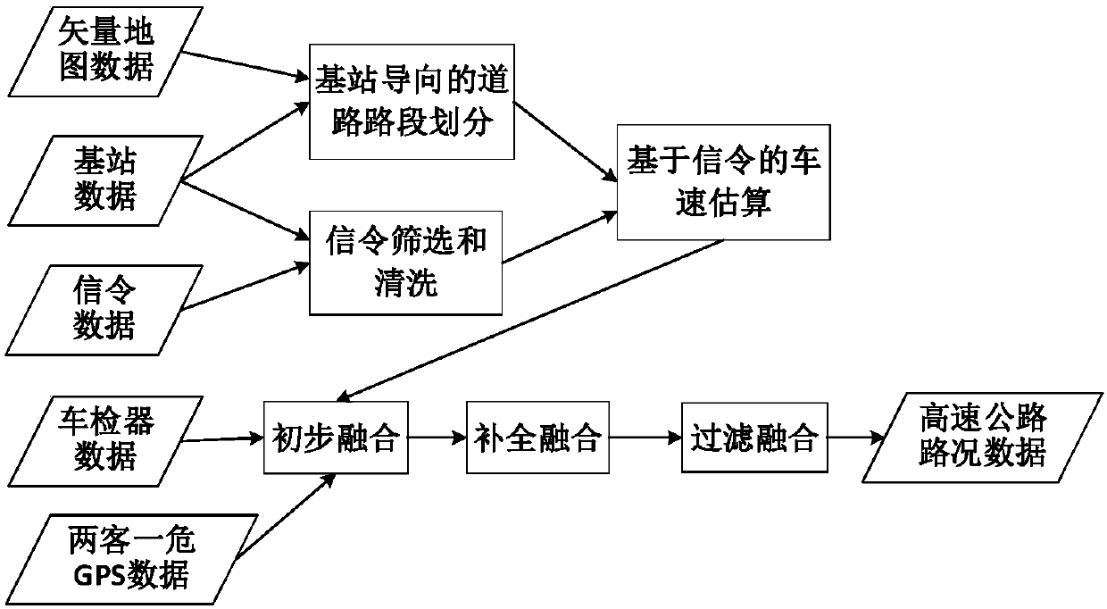 A Real-time Acquisition Method of Expressway Traffic Information Based on Data Fusion