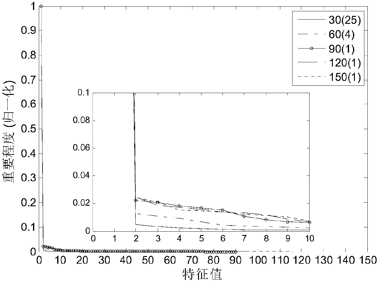 A Real-time Acquisition Method of Expressway Traffic Information Based on Data Fusion