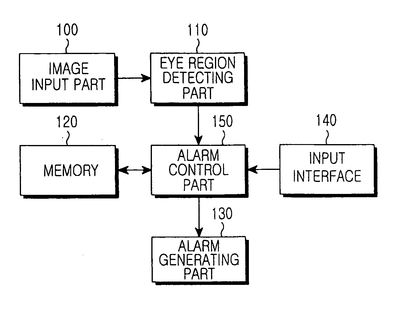 Alarm control apparatus and method using face recognition