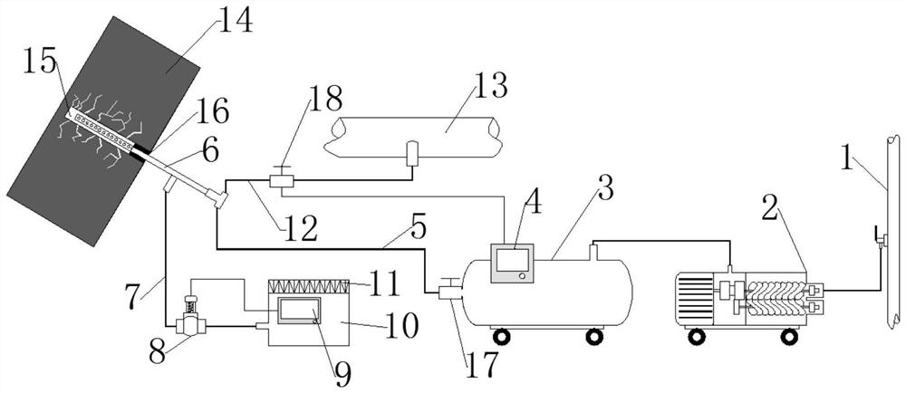 A coal mine circulation pulse gas injection displacement drainage gas system