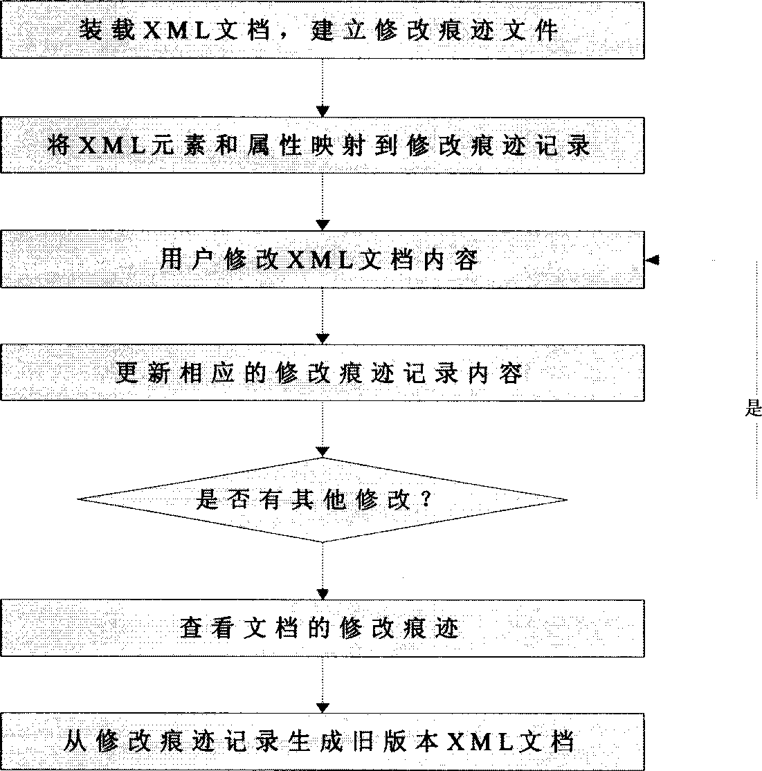 Recording method for extendable mark language file repairing trace
