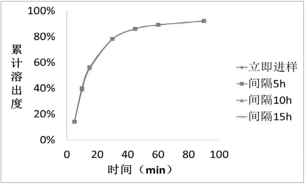 Method for improving stability of indapamide tablets in acidic solution