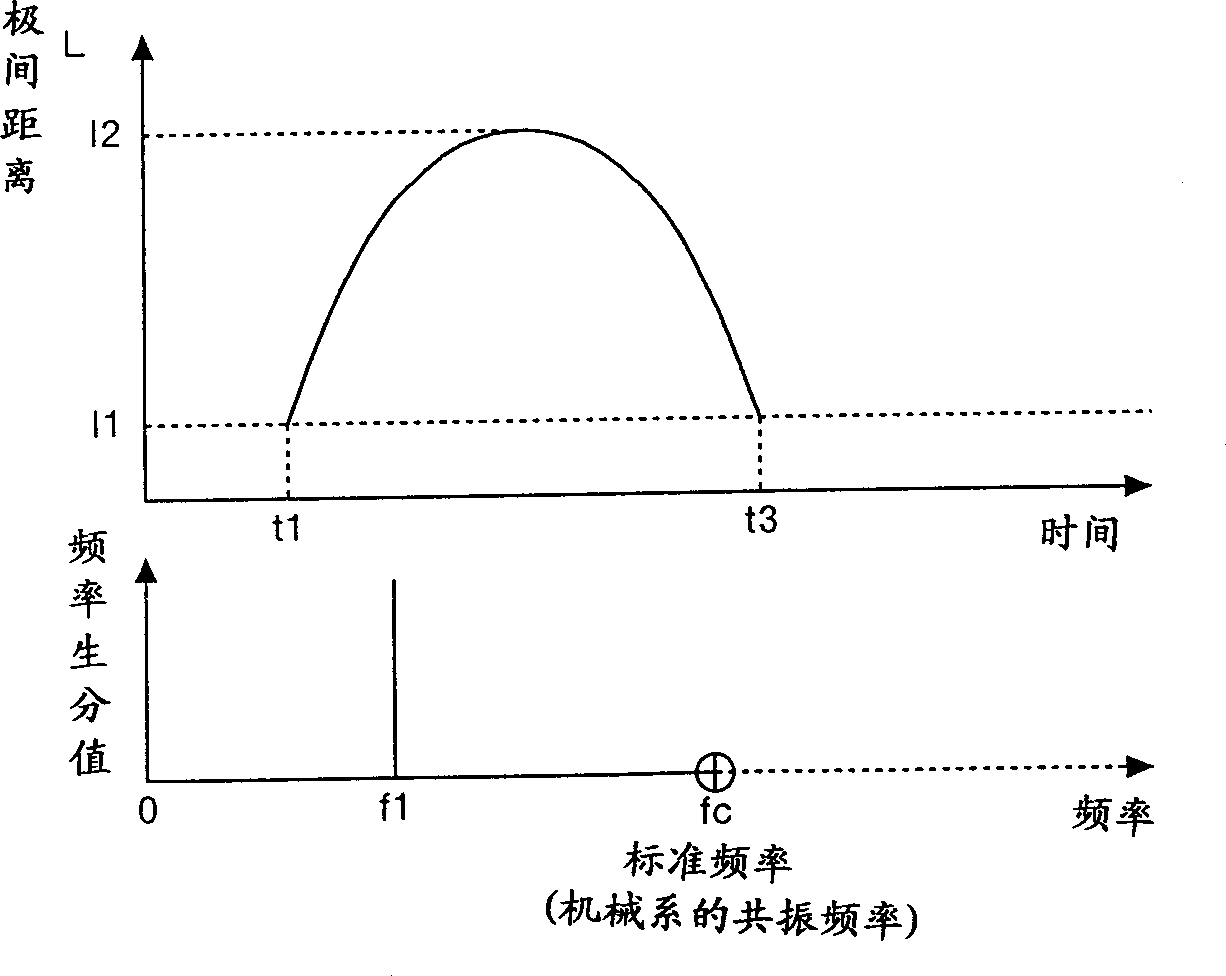 Electric discharge machine and method of electric discharge machining