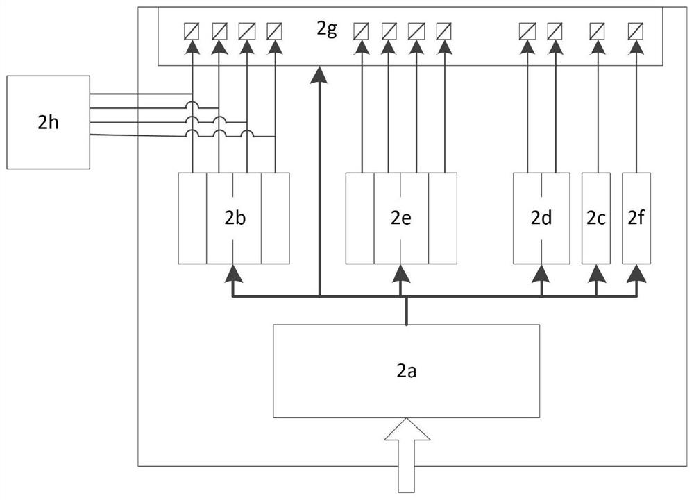 Simulation integration test platform and test method for vehicle-mounted signal system