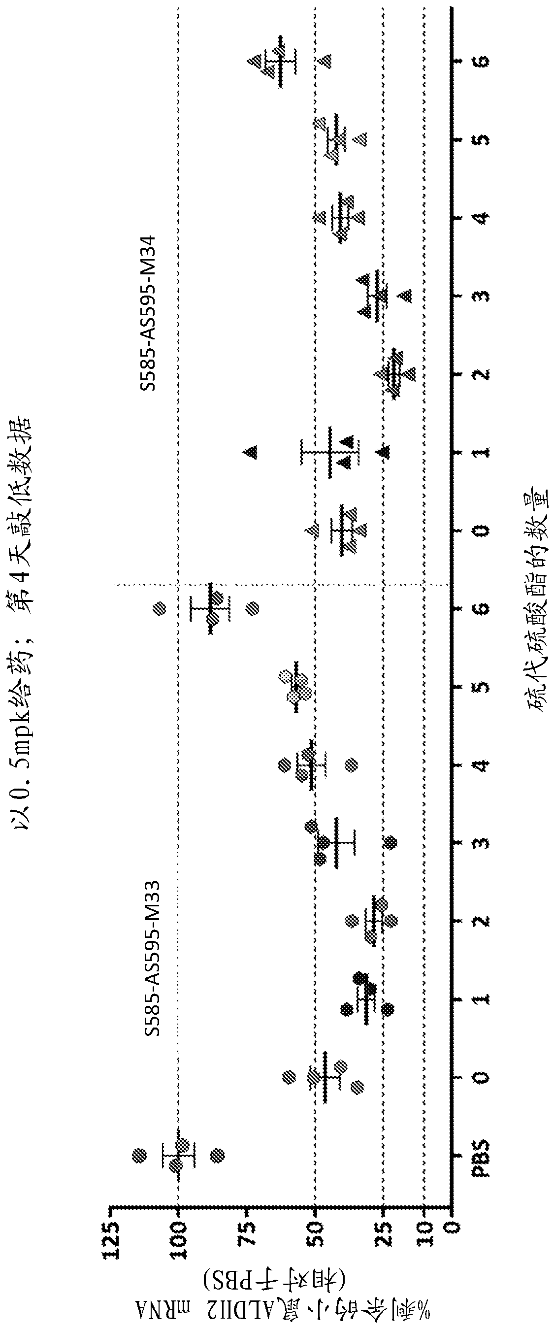 Compositions and methods for inhibiting aldh2 expression