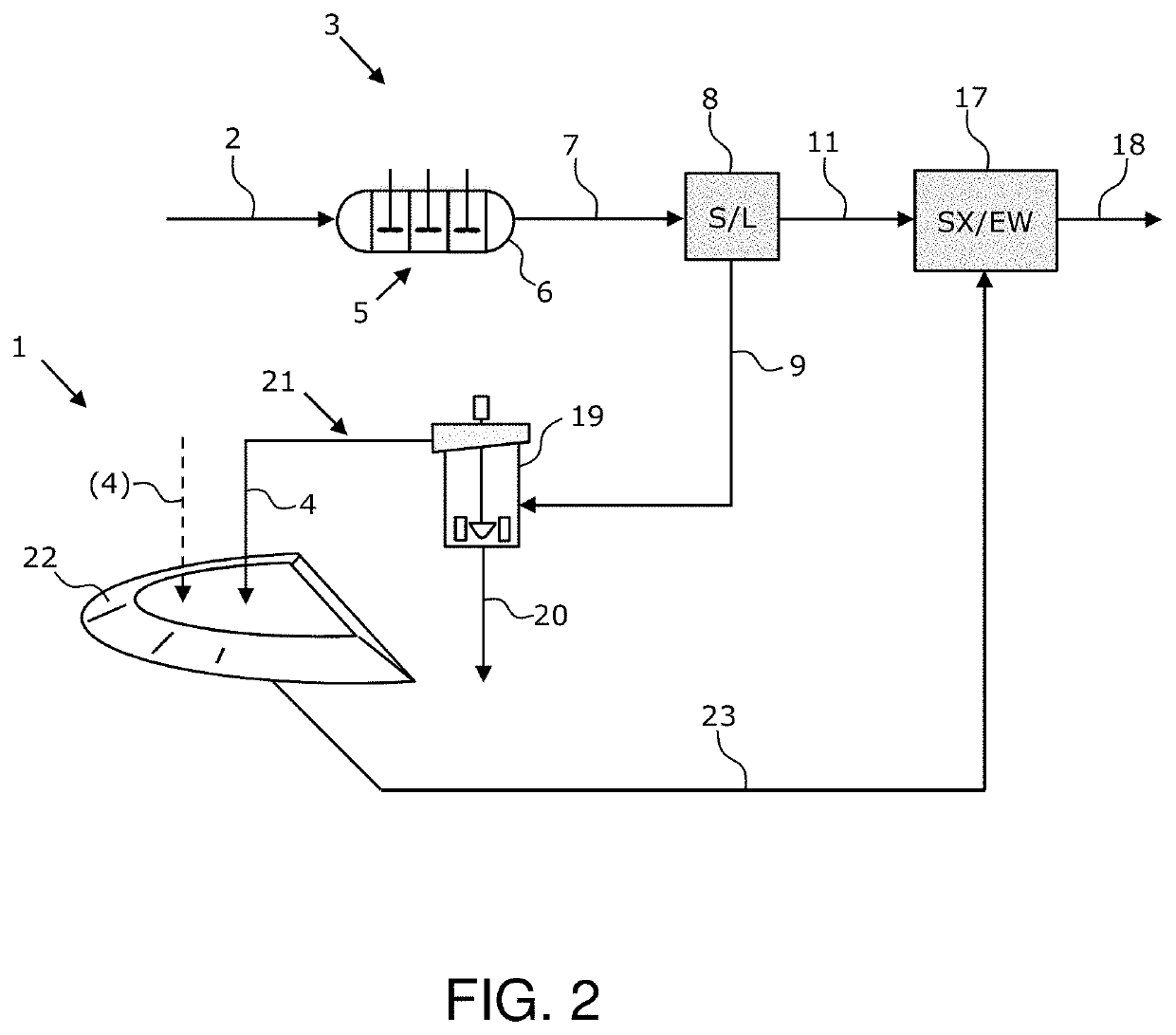 Solid-state catalysts for low or moderate temperature leach applications and methods thereof