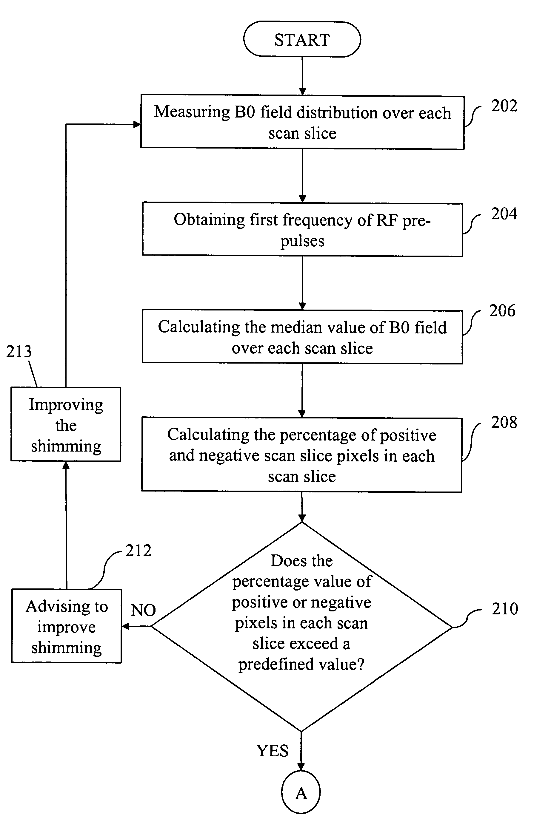 Method and system for optimized pre-saturation in MR with corrected transmitter frequency of pre-pulses