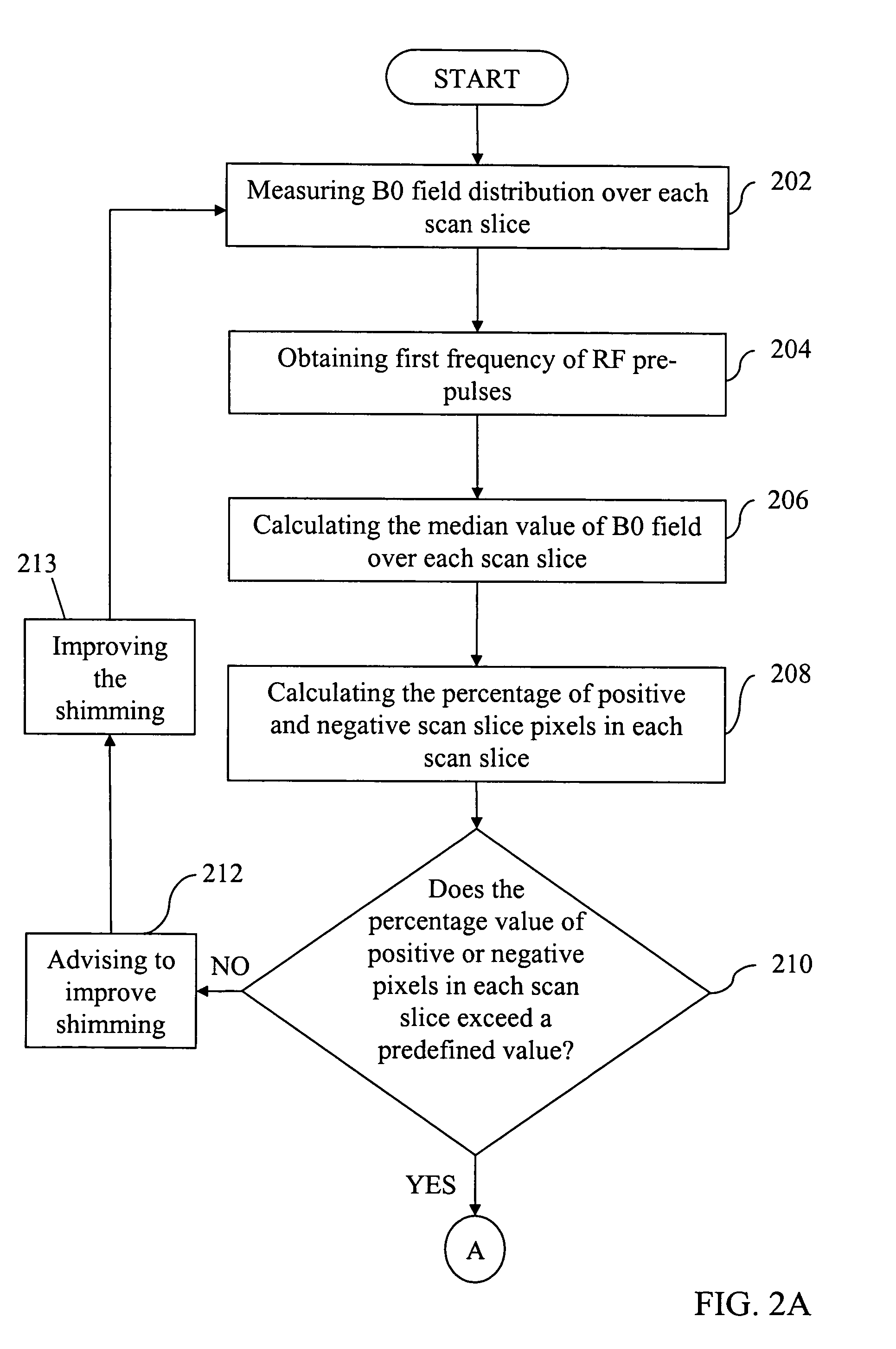 Method and system for optimized pre-saturation in MR with corrected transmitter frequency of pre-pulses
