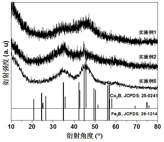 Preparation method of Fe2B-Co2B composite material-based sodium borohydride hydrolysis hydrogen production catalyst