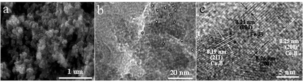 Preparation method of Fe2B-Co2B composite material-based sodium borohydride hydrolysis hydrogen production catalyst