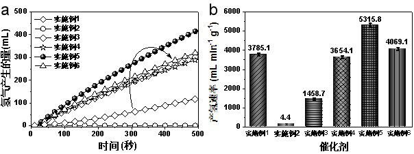 Preparation method of Fe2B-Co2B composite material-based sodium borohydride hydrolysis hydrogen production catalyst