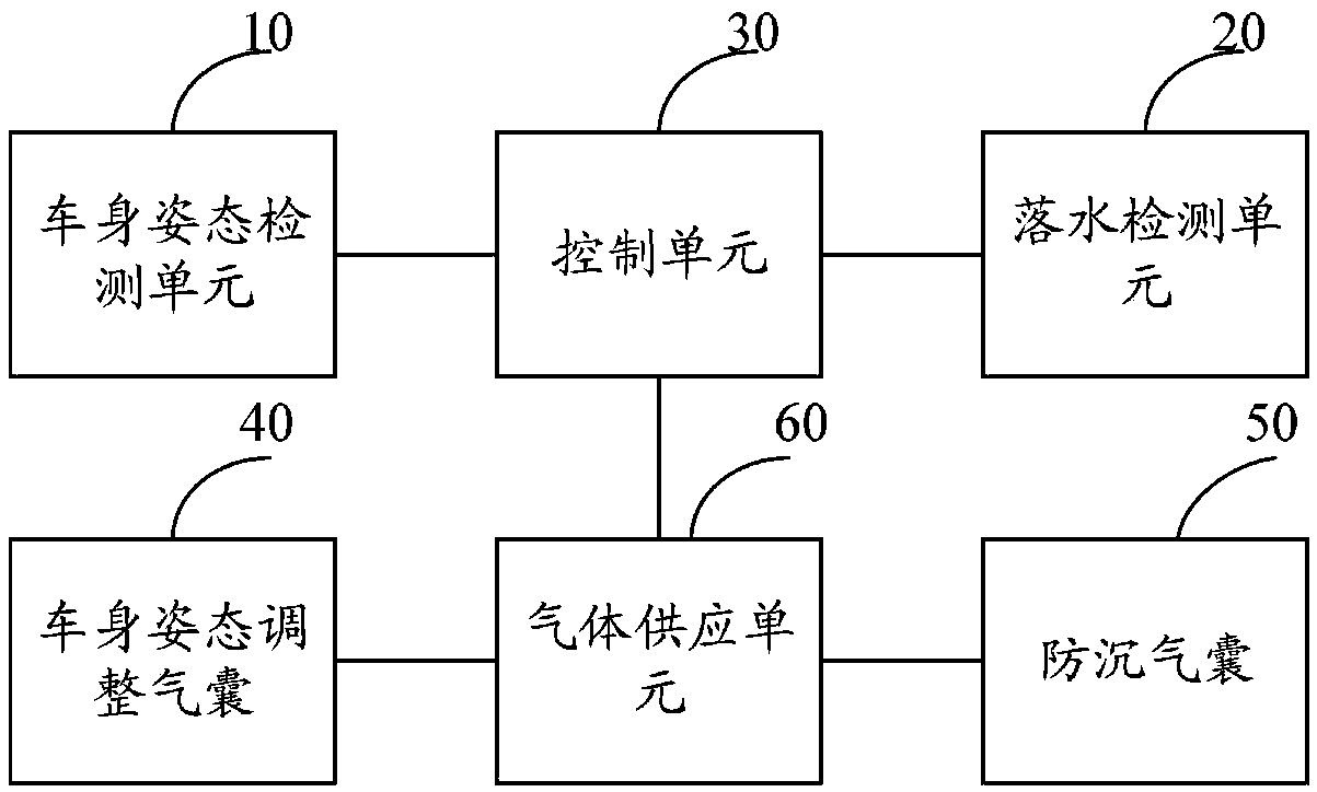 Self-rescue system and method for vehicle falling into water