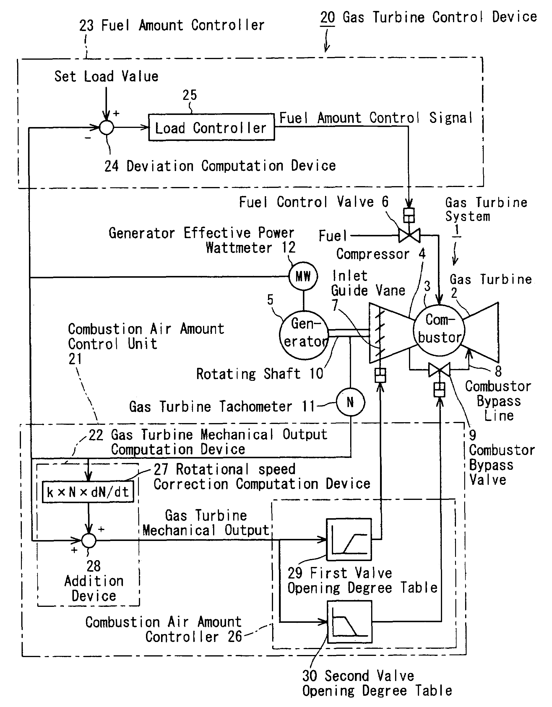 Turbine mechanical output computation device and gas turbine control device equipped therewith