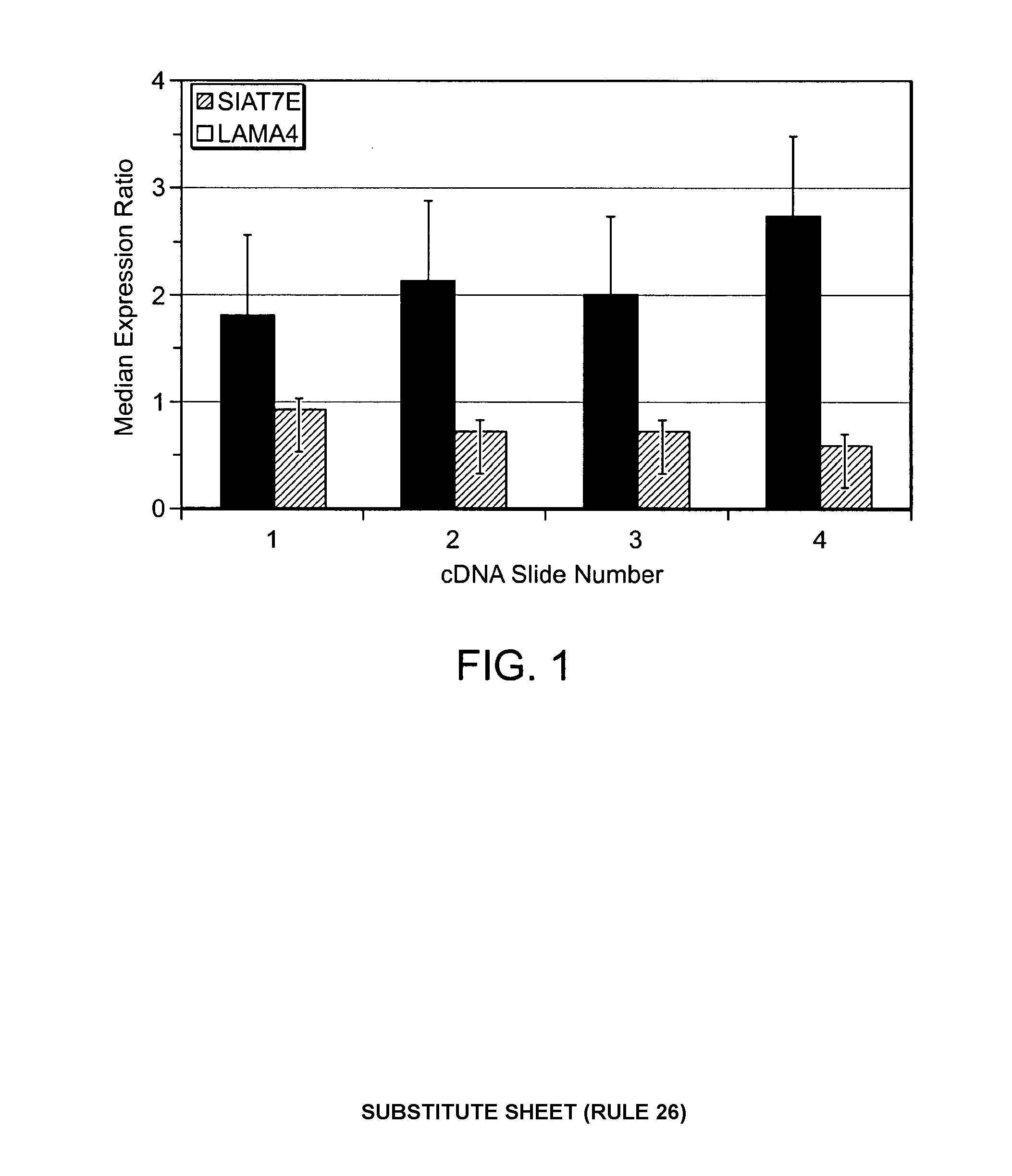 Compositions and methods for modifying cellular properties