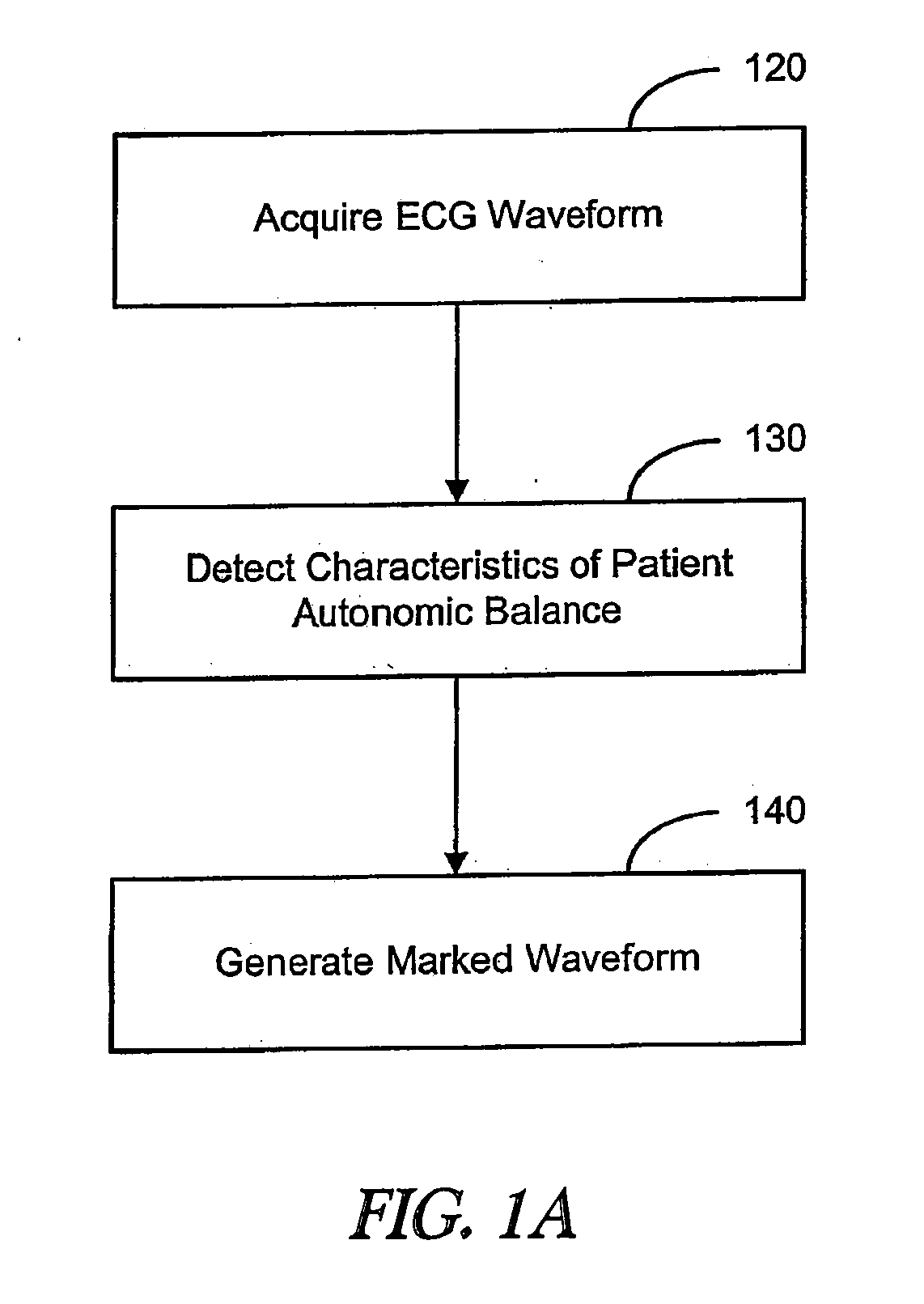 Evaluating a patient condition using autonomic balance information in implantable cardiac devices